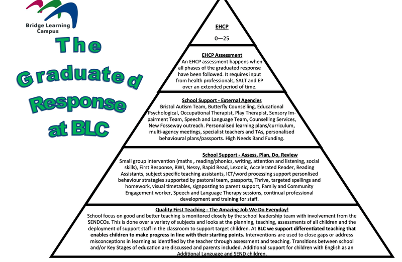 New TAs, Instructional Development