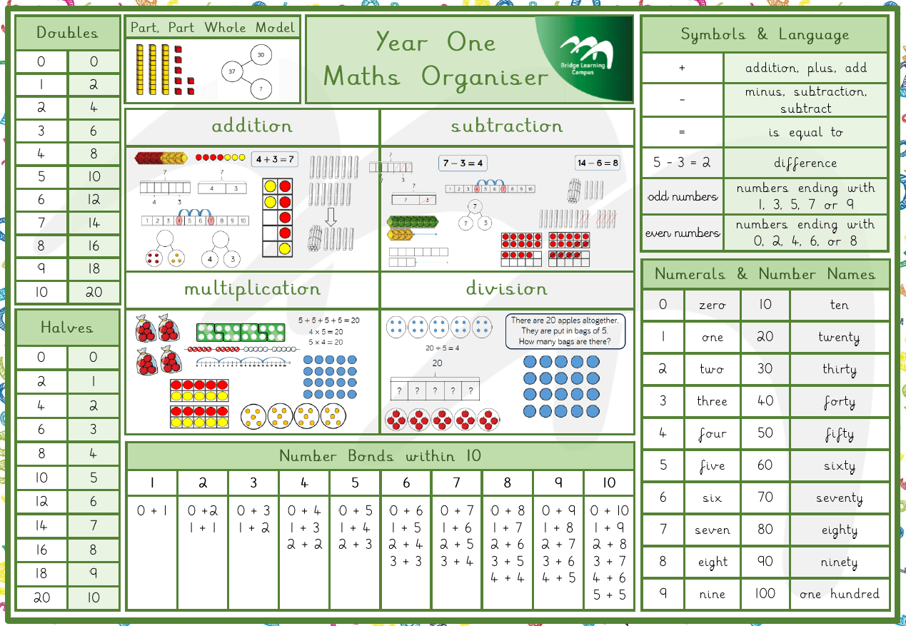Maths - Bridge Learning Campus